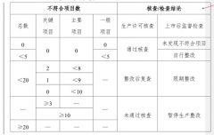 2026版《医疗器械生产质